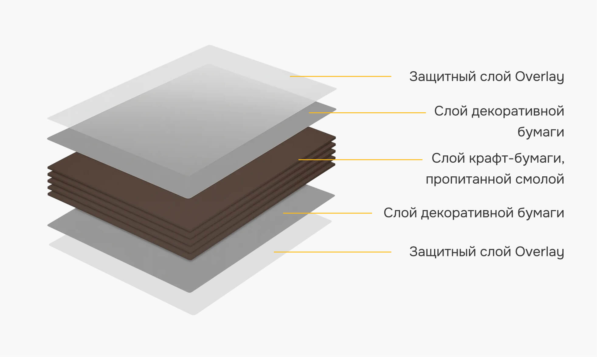 HPL Sloplast